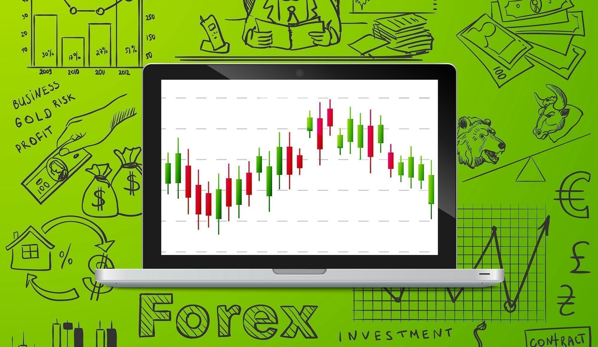 A Comprehensive Guide On Using Candlestick Chart Patterns to Trade Forex Profitably 
